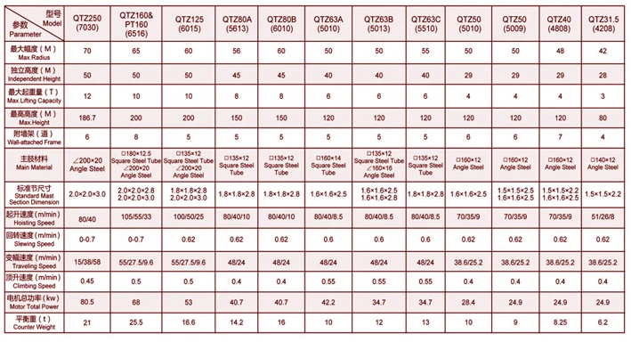 Technical-Parameters--for-Tower-Crane.jpg